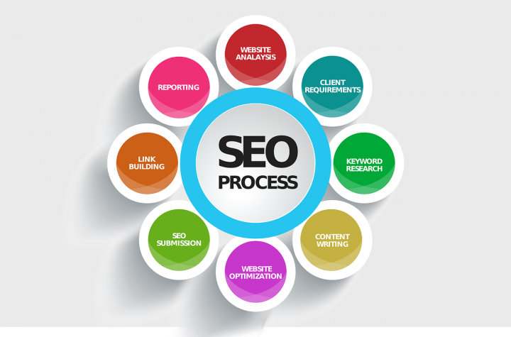 Learn SEO How to Do it Yourself