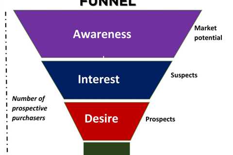 How to Double the Value of Your Content at the Top of the Funnel