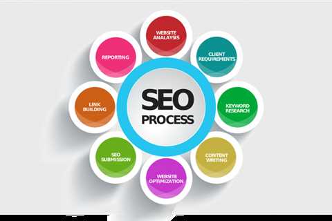 Learn SEO How to Do it Yourself
