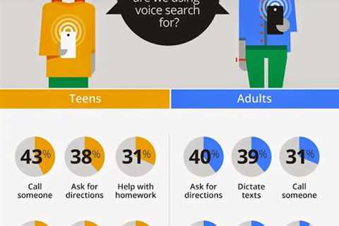 Voice Search: 10 Ways to Optimize Your Site for Future SEO Success