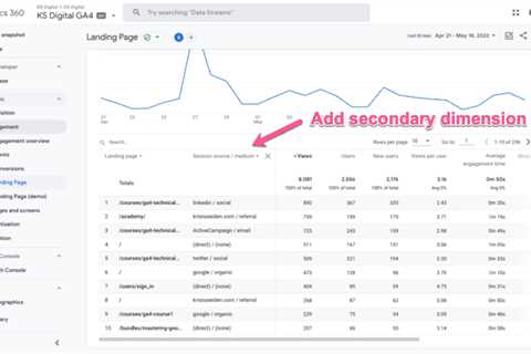 Google Analytics 4 adds conversion, bounce rate, and UTM parameters