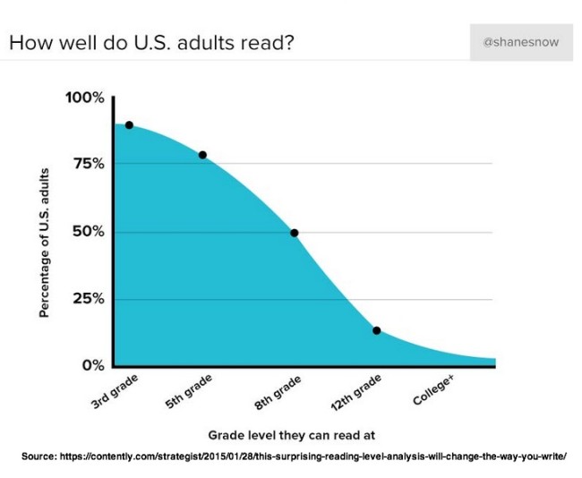 5 Types of Content Formats and How to Use Them to Enhance Your Content