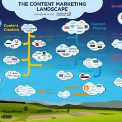 Top 5 Content Marketing Tools