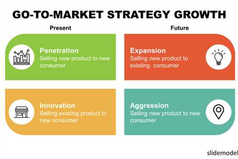 Marketing Strategies For Startups