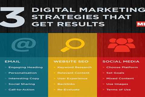 An Unbiased View of How To Create A Digital Marketing Strategy