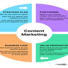 Content Marketing For Businesses - How to Identify Your Target Audience, Optimize Your Content for..