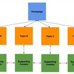 Beyond Keywords: Leveraging LSI to Enhance Your On-Page Optimization Fundamentals Explained ..