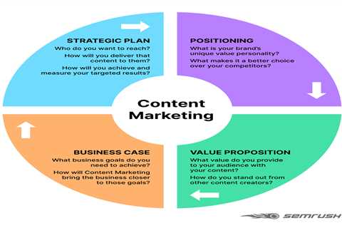 Content Marketing For Businesses - How to Identify Your Target Audience, Optimize Your Content for..