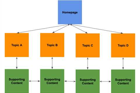 Beyond Keywords: Leveraging LSI to Enhance Your On-Page Optimization Fundamentals Explained ..