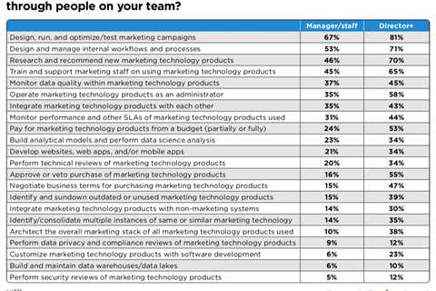 Search marketing: Evolving roles, responsibilities, challenges