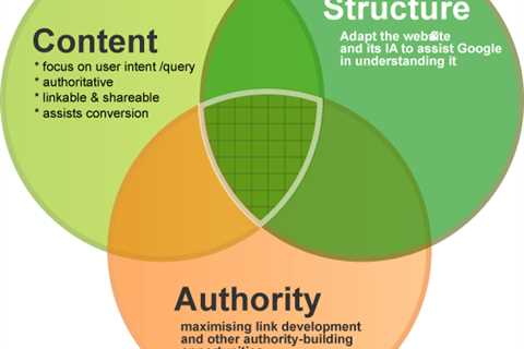 The Basic Principles Of How to Incorporate Latent Semantic Indexing into Your Content Strategy  ..
