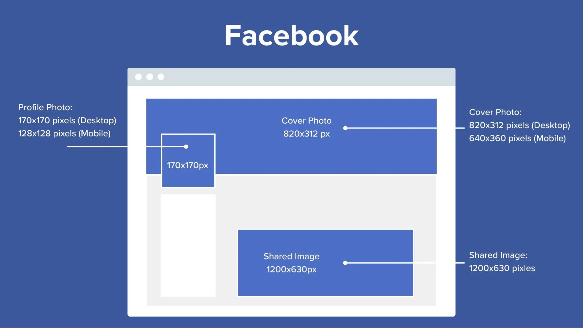 The Complete Social Media Image Sizes Cheat Sheet for 2023