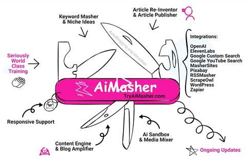 AiMasher Review - The Swiss Army Knife of AI Content Creation and Posting