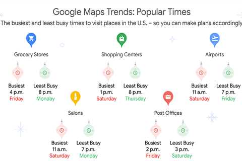 Google Reveals Best & Worst Times For Holiday Travel