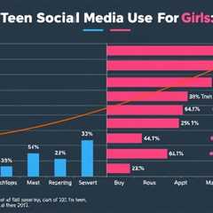 Exploring Teen Social Media Usage: Pew Report Unveils Surprising Trends!