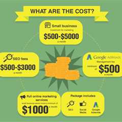 Digital Marketing – DIY or Hire An Expert? Get Some Tips Before Doing Anything