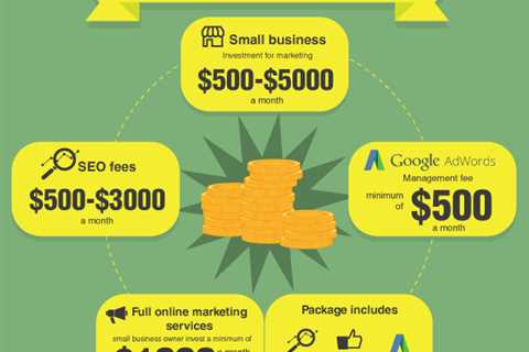 Digital Marketing – DIY or Hire An Expert? Get Some Tips Before Doing Anything